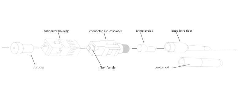 Fiber Optic Connectors Explained