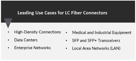 LC Connectors Explained