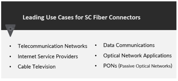 SC Connectors Explained