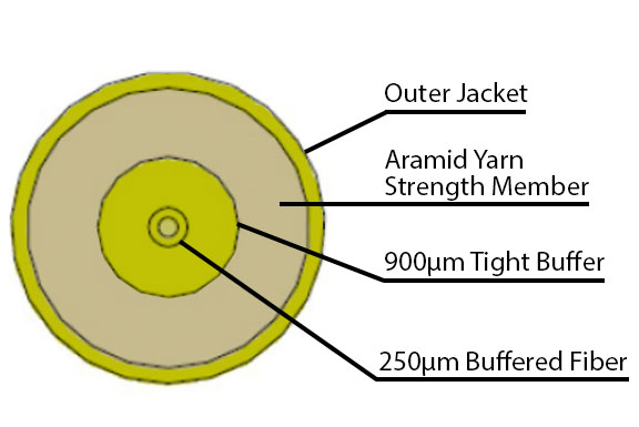 250/900um Buffered Fiber Inner Construction