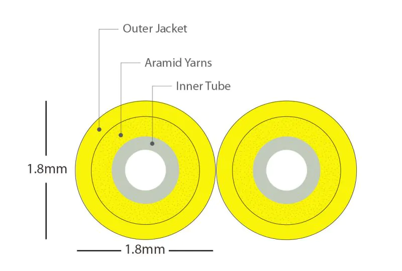 LightTube 1.8mm Breakout Tubing - PVC / TPE (Hytrel®) - Yellow