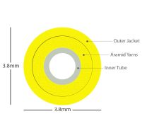Materials - Cable Prep - Products
