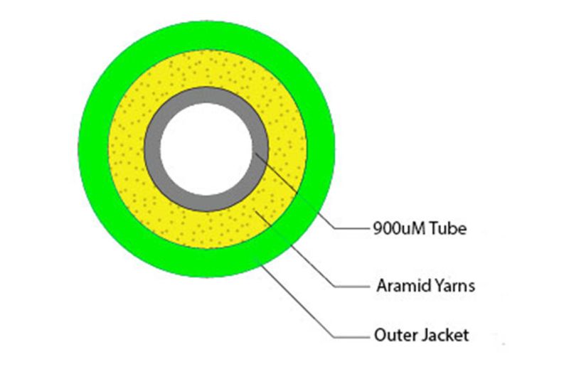 LightTube 2.0mm Round Breakout Tubing PVC/TPE (Hytrel) Green