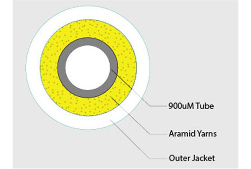 LightTube 3.0mm Round Breakout Tubing, LSZH/Hytrel(TPE) White