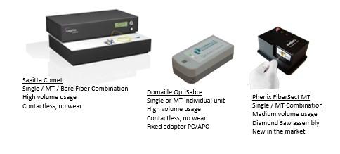 Figure 4 FOC Laser vs Mechanical Cleaving MT Single Fiber Roadshow