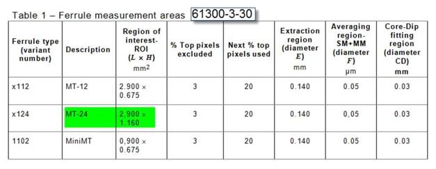 Navigating IEC standards Ferrule measurement areas Fiber Optic Center