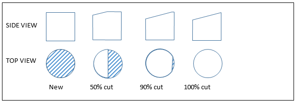 Steps to Overcome Common APC Polishing Issues BLOG Fiber Optic Center