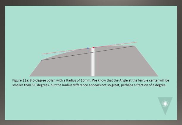 FOC APC Polishing Advice to Improve Apex Offset and Angle Measurements Fiber Optic Center figure 11A