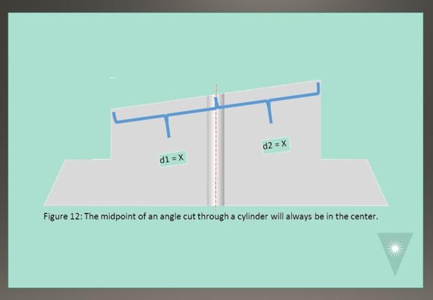 FOC APC Polishing Advice to Improve Apex Offset and Angle Measurements Fiber Optic Center figure 12