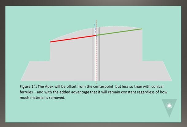 FOC APC Polishing Advice to Improve Apex Offset and Angle Measurements Fiber Optic Center figure 14