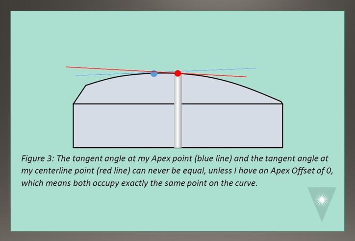 FOC APC Polishing Advice to Improve Apex Offset and Angle Measurements Fiber Optic Center figure 3