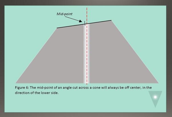 FOC APC Polishing Advice to Improve Apex Offset and Angle Measurements Fiber Optic Center figure 6