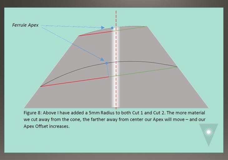 FOC APC Polishing Advice to Improve Apex Offset and Angle Measurements Fiber Optic Center figure 8