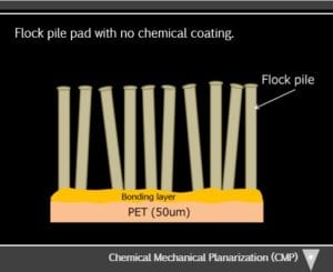 Using Chemical Mechanical Planarization (CMP) to polish MT ferrules and get repeatable, predictable results2