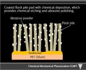 Using Chemical Mechanical Planarization (CMP) to polish MT ferrules and get repeatable, predictable results3