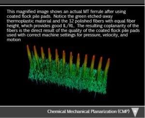 Using Chemical Mechanical Planarization (CMP) to polish MT ferrules and get repeatable, predictable results4