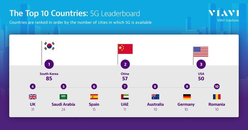 viavi-state-of-5g-infographic-2020